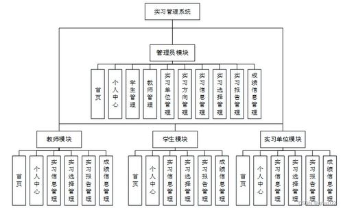 基于PHP的實習管理系統設計與實現