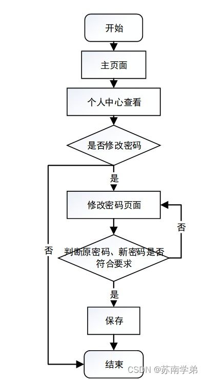 基于SpringBoot的實(shí)驗(yàn)室管理系統(tǒng)設(shè)計(jì)與實(shí)現(xiàn)