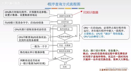 2024王道考研計(jì)算機(jī)組成原理 輸入輸出系統(tǒng)與計(jì)算機(jī)系統(tǒng)服務(wù)解析