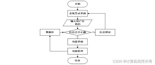 基于SSM與Vue的運(yùn)動員理療康復(fù)系統(tǒng)設(shè)計(jì)與實(shí)現(xiàn)