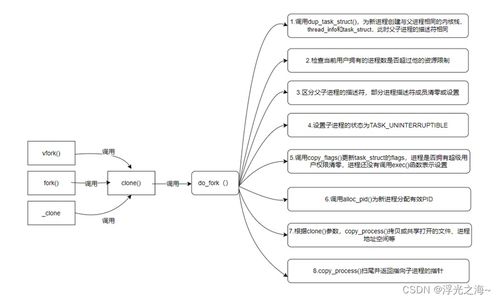 程序人生 在計(jì)算機(jī)系統(tǒng)服務(wù)中探尋技術(shù)之美