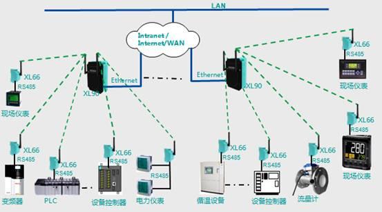 智能制造工廠生產(chǎn)車間無線數(shù)據(jù)采集系統(tǒng)解決方案