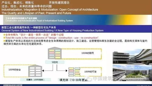 劉東衛(wèi) 新型裝配式住宅集成建造體系研發(fā)實踐與信息系統(tǒng)集成服務