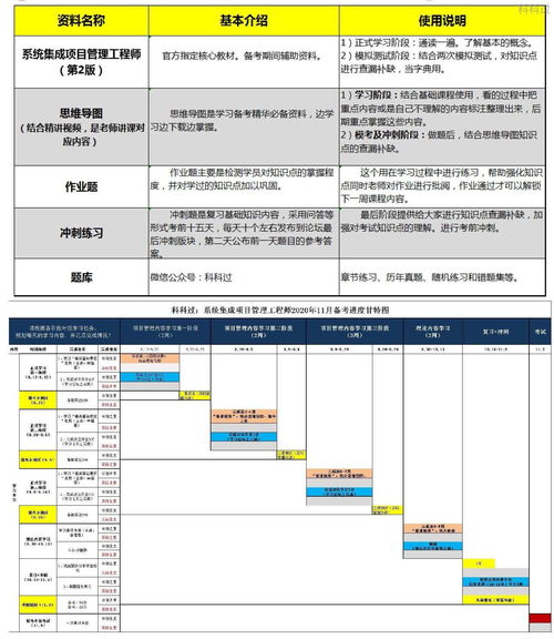 系統(tǒng)集成項目管理中的項目與信息系統(tǒng)集成服務