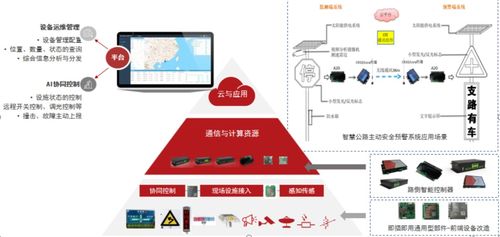 通信管道與信息系統(tǒng)集成服務 AIoT產(chǎn)業(yè)發(fā)展的核心助推劑