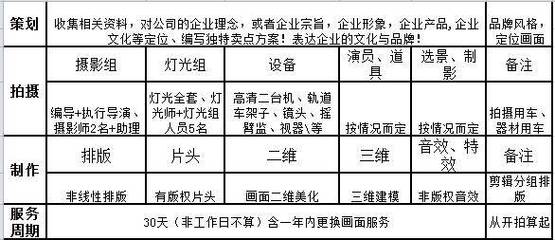 企業(yè)宣傳片制作收費標(biāo)準(zhǔn)全解析 從品牌定位到視覺呈現(xiàn)的精算之道